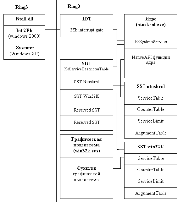 Интерфейс системных вызовов в Windows