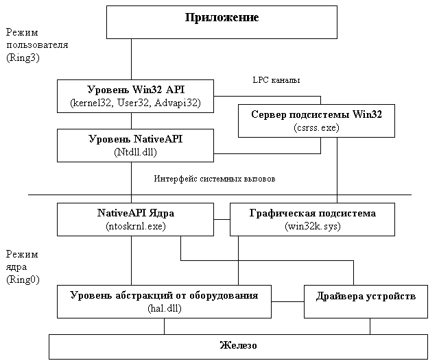 Перехват API